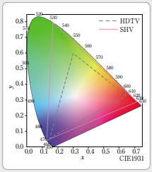 xy色度図