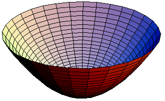 ポリゴンで造られた回転放物線